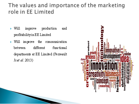 Importance of marketing role